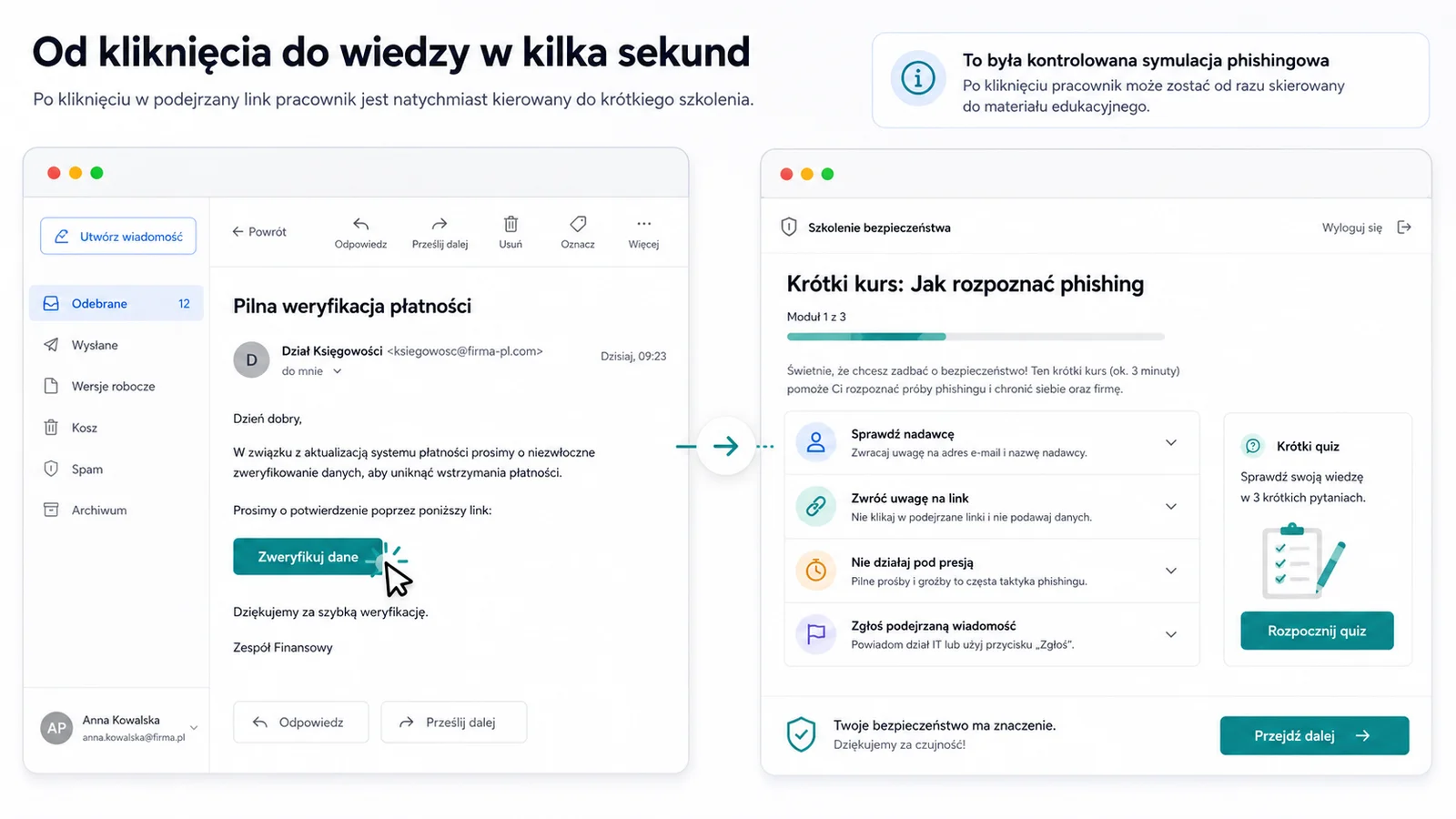 Ścieżka od kliknięcia w testowy link do krótkiego szkolenia budującego czujność